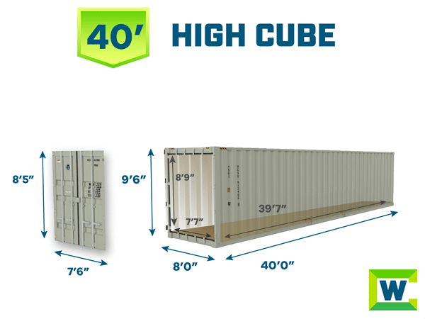 40-foot high cube shipping container dimensions: exterior 40 feet long, 8 feet wide, and 9 feet 6 inches high; interior 39 feet 7 inches long, 7 feet 7 inches wide, and 8 feet 9 inches high; door opening 7 feet 6 inches wide by 8 feet 5 inches high.