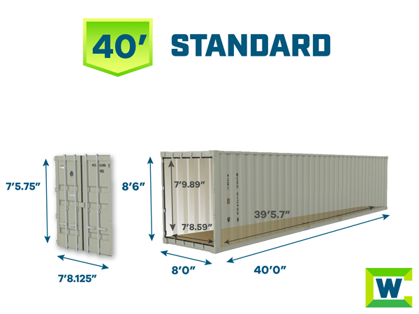 40-foot standard shipping container dimensions: exterior 40 feet long, 8 feet wide, and 8 feet 6 inches high; interior 39 feet 5.7 inches long, 7 feet 8.59 inches wide, and 7 feet 9.89 inches high; door opening 7 feet 8.125 inches wide by 7 feet 5.75 inches high.
