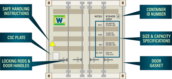 Labeled shipping container rear doors showing the CSC plate, locking rods and handles, container ID, size and capacity markings, and door gasket.
