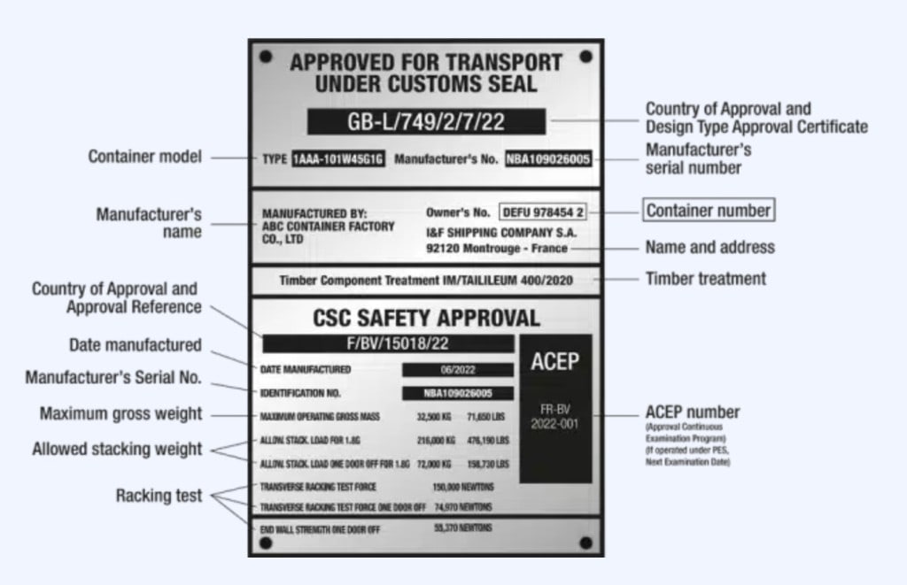 Labeled example of a shipping container CSC safety approval plate, showing manufacture details, weights, and examination fields.